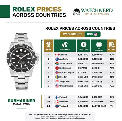 rolex deutschland marketing|rolex preisliste.